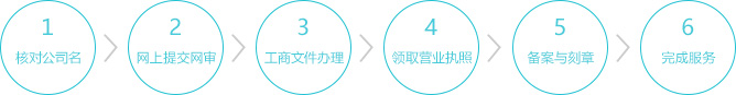 內資注冊1.png