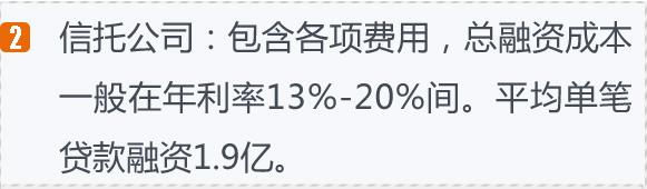 干貨:六種常見(jiàn)融資渠道成本比較