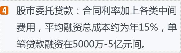 干貨:六種常見(jiàn)融資渠道成本比較