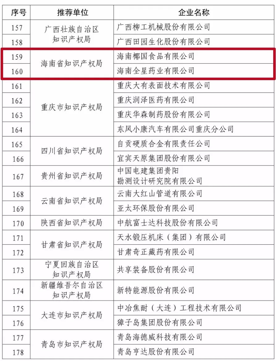 2017 年度國家知識產(chǎn)權示范企業(yè)和優(yōu)勢企業(yè) 2017 年度國家知識產(chǎn)權示范企業(yè)和優(yōu)勢企業(yè)
