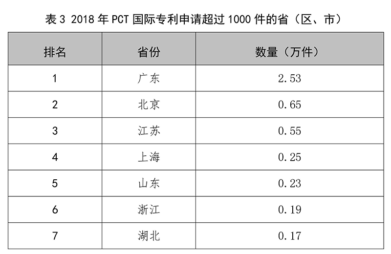 剛剛！國家知識產(chǎn)權局發(fā)布2018年專(zhuān)利、商標、地理標志等統計數據