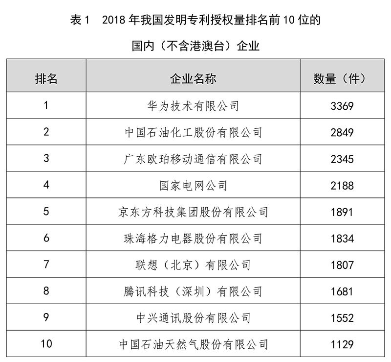 剛剛！國家知識產(chǎn)權局發(fā)布2018年專(zhuān)利、商標、地理標志等統計數據