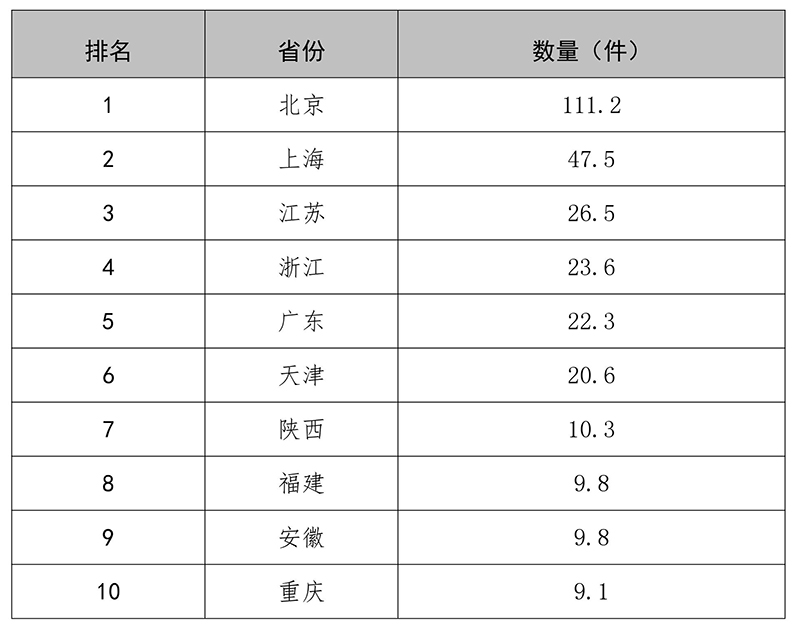 剛剛！國家知識產(chǎn)權局發(fā)布2018年專(zhuān)利、商標、地理標志等統計數據