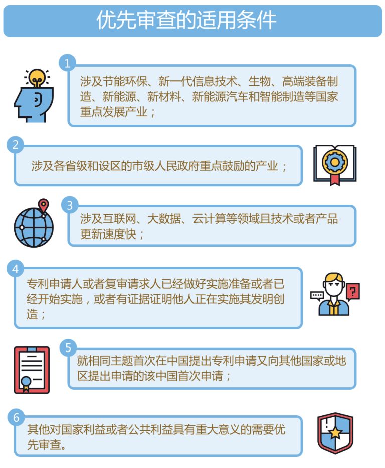 最全攻略!專(zhuān)利優(yōu)先審查,符合條件的看過(guò)來(lái) 最全攻略!專(zhuān)利優(yōu)先審查,符合條件的看過(guò)來(lái)