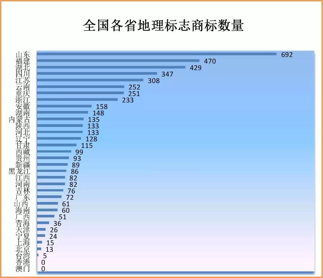 2019年上半年商標注冊工作情況分析（全文）