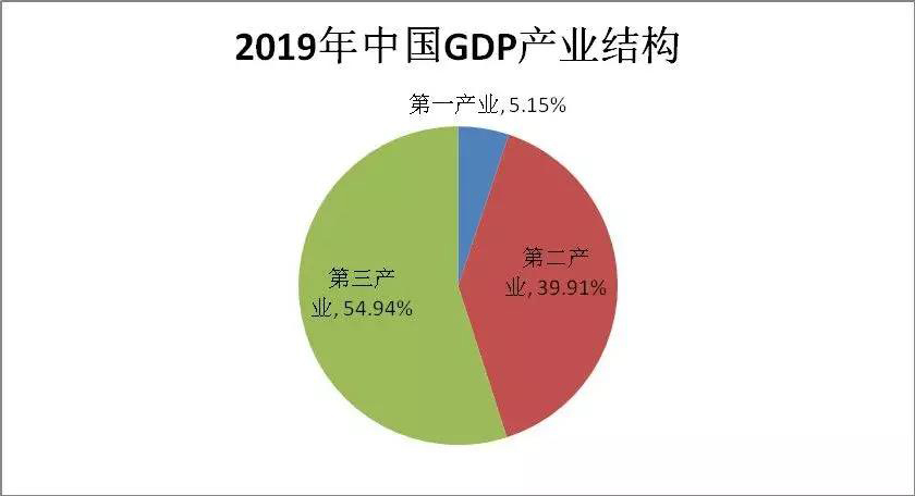 2019年上半年商標注冊工作情況分析（全文）
