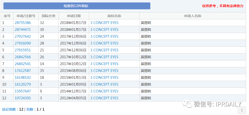 三熹玉 VS 第三眼，誰(shuí)的“3CE”商標？