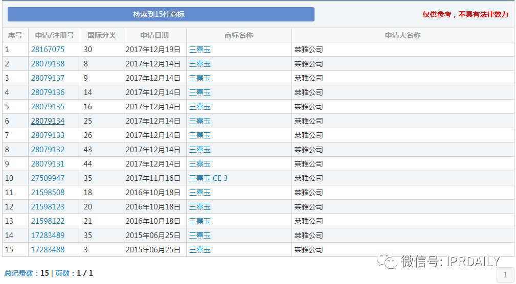 三熹玉 VS 第三眼,誰(shuí)的“3CE”商標? 三熹玉 VS 第三眼,誰(shuí)的“3CE”商標?