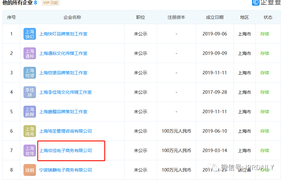 李佳琦“Oh my god 買(mǎi)它買(mǎi)它”申請聲音商標!愛(ài)狗“Never”商標也不甘落后 李佳琦“Oh my god 買(mǎi)它買(mǎi)它”申請聲音商標!愛(ài)狗“Never”商標也不甘落后