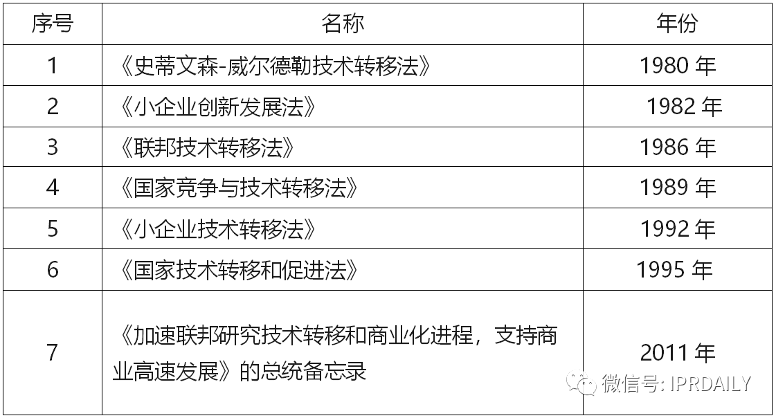 “科技成果轉化”——中國登頂全球PCT申請量的后時(shí)代