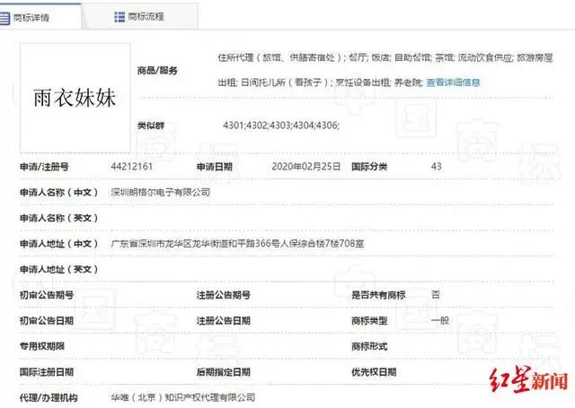 成都“雨衣妹妹”前線(xiàn)堅守,卻遭搶注商標!相關(guān)部門(mén):依法駁回 成都“雨衣妹妹”前線(xiàn)堅守,卻遭搶注商標!相關(guān)部門(mén):依法駁回