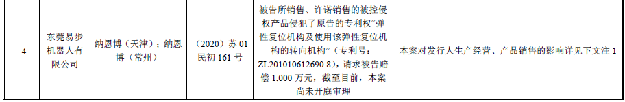 62起專(zhuān)利訴訟,涉案上億元!小米系“九號平衡車(chē)”能否順利“滑進(jìn)”科創(chuàng )板 62起專(zhuān)利訴訟,涉案上億元!小米系“九號平衡車(chē)”能否順利“滑進(jìn)”科創(chuàng )板