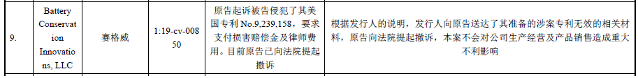 62起專(zhuān)利訴訟,涉案上億元!小米系“九號平衡車(chē)”能否順利“滑進(jìn)”科創(chuàng )板 62起專(zhuān)利訴訟,涉案上億元!小米系“九號平衡車(chē)”能否順利“滑進(jìn)”科創(chuàng )板