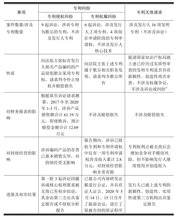 敏芯專(zhuān)利訴訟纏身仍擬IPO，歌爾否認惡意訴訟
