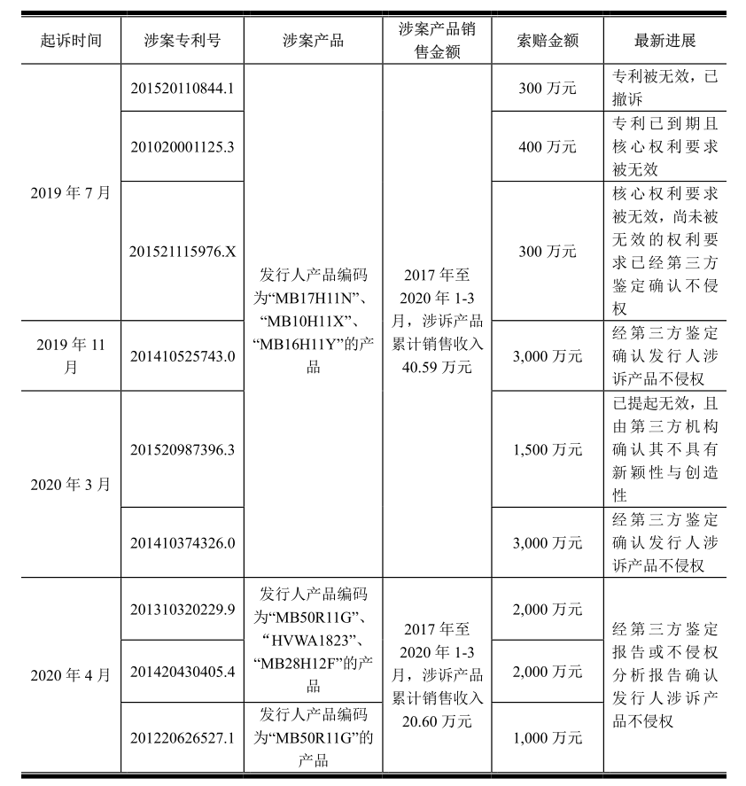 敏芯專(zhuān)利訴訟纏身仍擬IPO，歌爾否認惡意訴訟