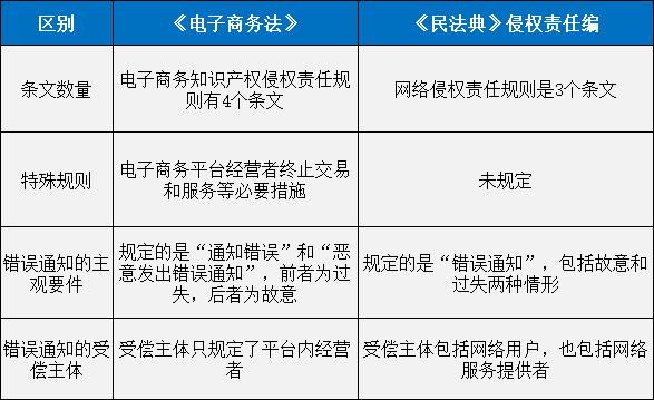 重磅！新中國首部《民法典》正式誕生！7編1260條，知識產(chǎn)權相關(guān)規定共52條
