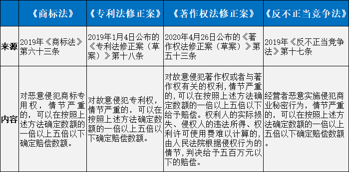 重磅！新中國首部《民法典》正式誕生！7編1260條，知識產(chǎn)權相關(guān)規定共52條